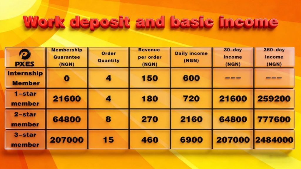 Different Ways To Earn Money From PXES