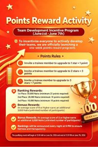 PXES Team Points Reward System For Work Groups